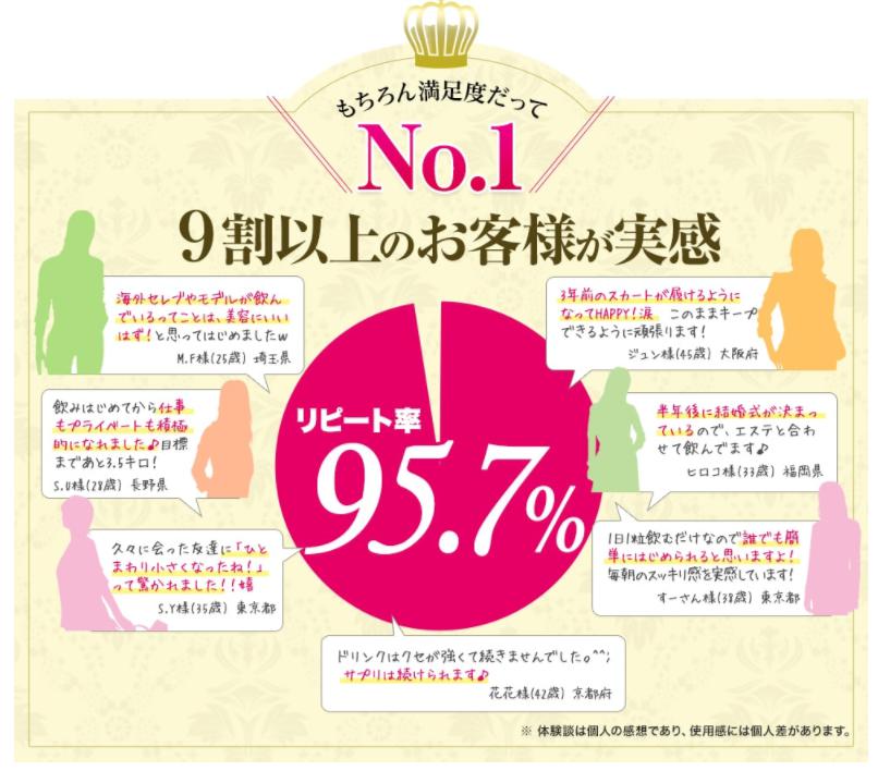 KOMBUCHA”コンブチャ生サプリメント”　口コミ